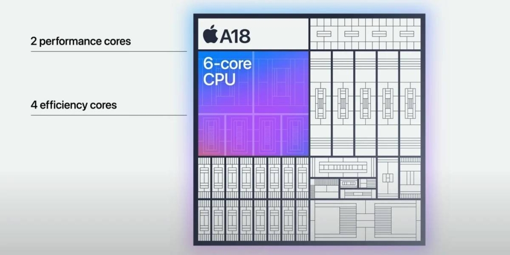 iphone 16 производительность