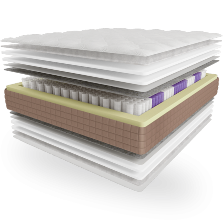 Матрас ЕММ Lotos Veda 90